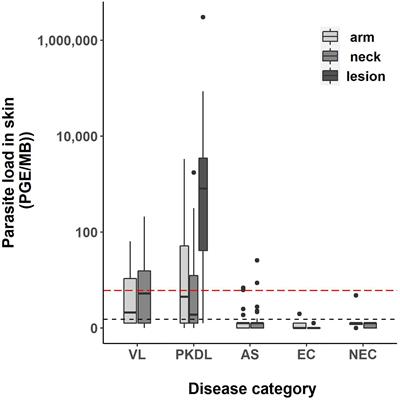 Assessing L. donovani Skin Parasite Load: A Proof of Concept Study of a Microbiopsy Device in an Indian Setting